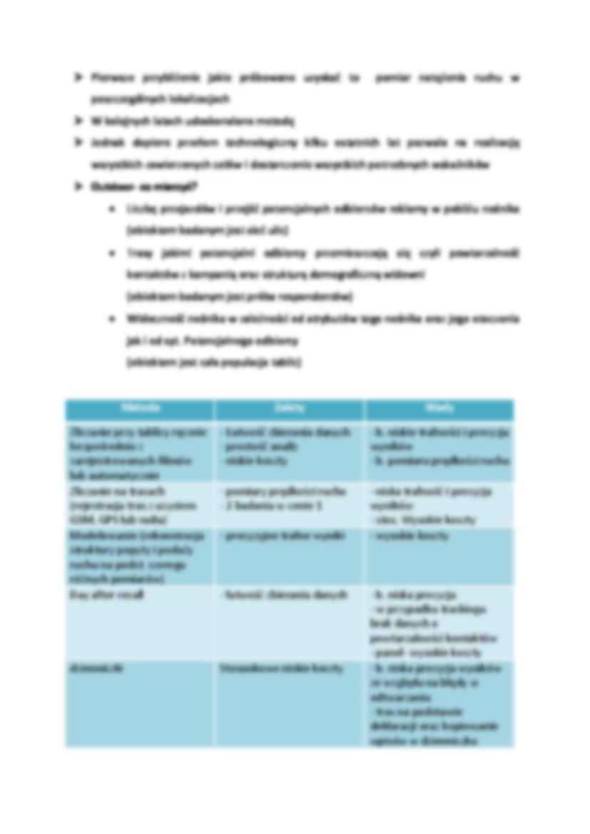 Badanie medium zewnętrznego - strona 2