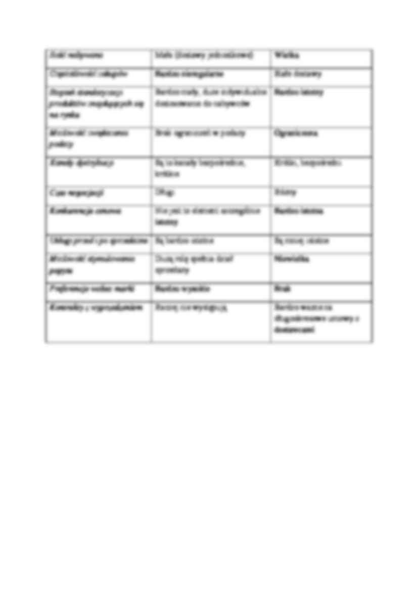 Klasyfikacja produktów przemysłowych - strona 2