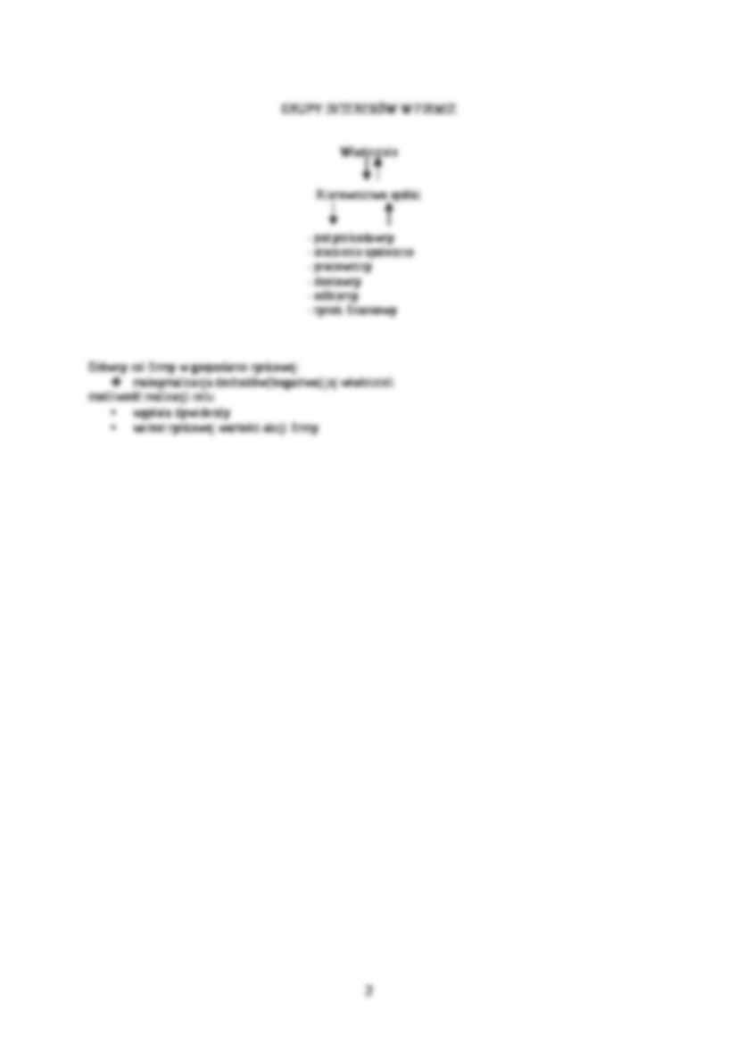 Rodzaje inwestycji - strona 2