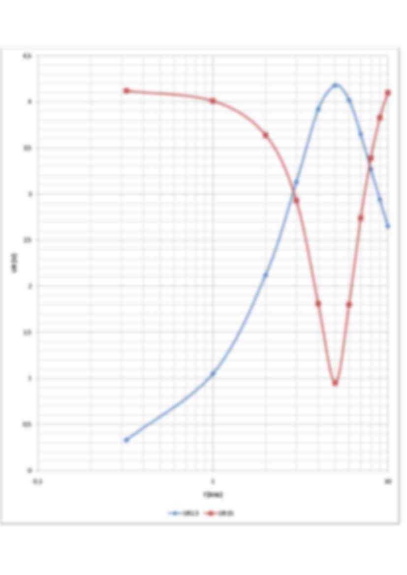 Obwód rezonansowy - ćwiczenie - Napięcie wejściowe - strona 2