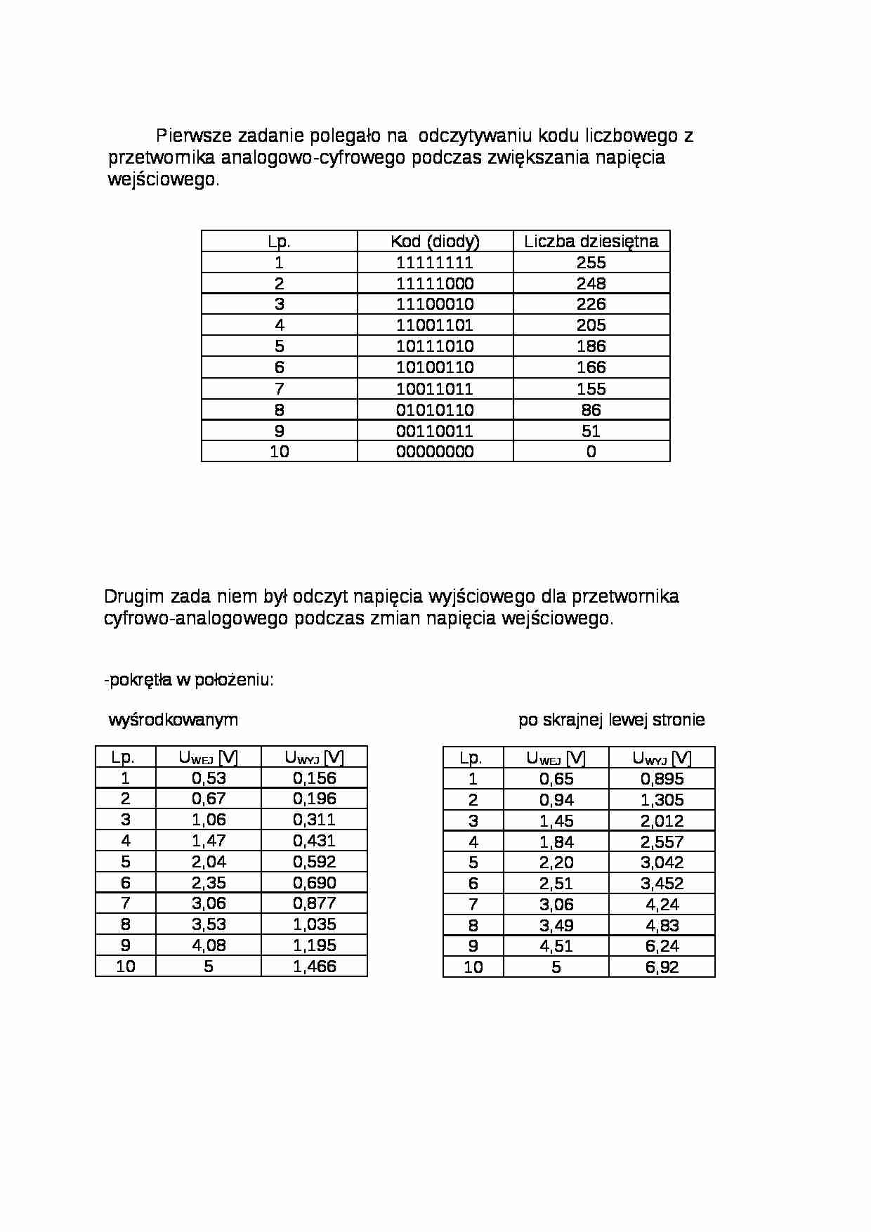 Badanie przetworników - sprawozdanie - strona 1