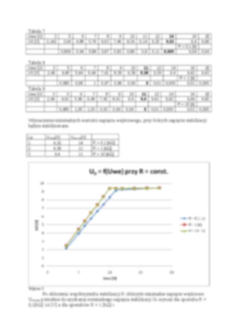 Układ regulacyjny stabilizatora - pomiary - strona 3
