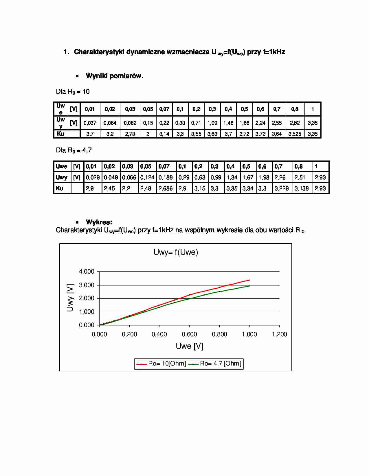 Charakterystyki dynamiczne wzmacniacza - pomiary  - strona 1