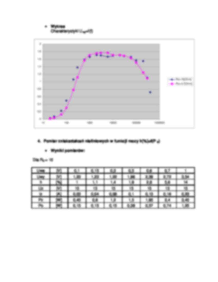 Charakterystyki dynamiczne wzmacniacza - pomiary  - strona 3