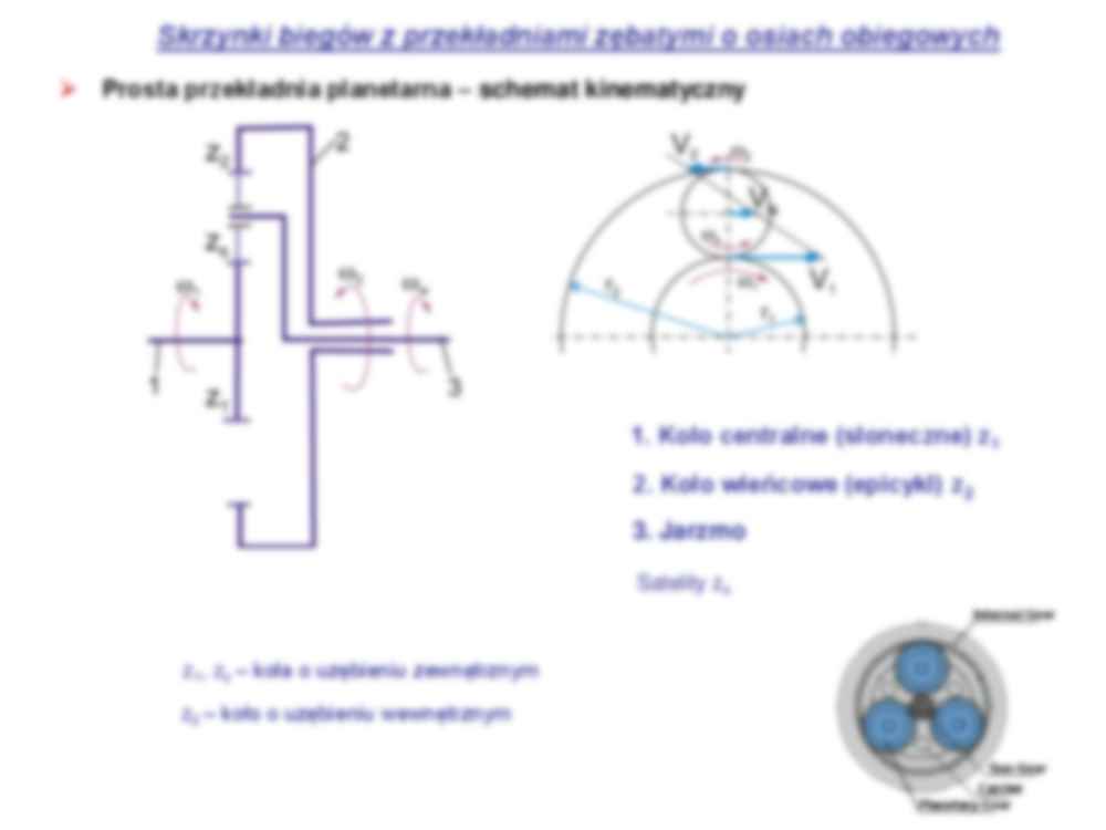Przekładnie planetarne - strona 2