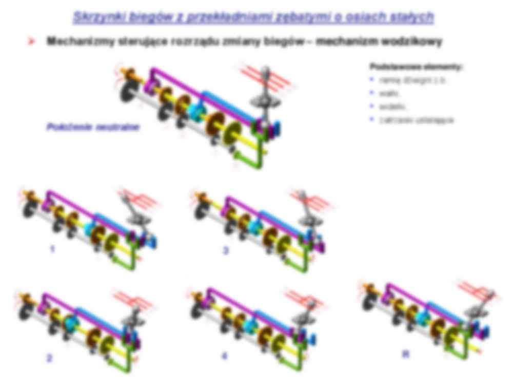 Skrzynki biegów o osiach stałych - strona 3