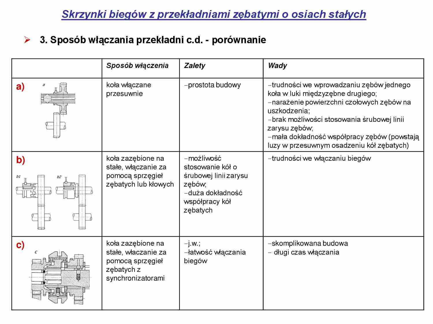 Synchronizatory - strona 1