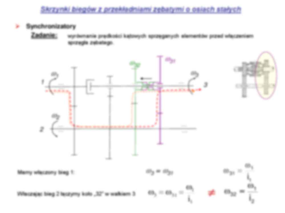Synchronizatory - strona 2