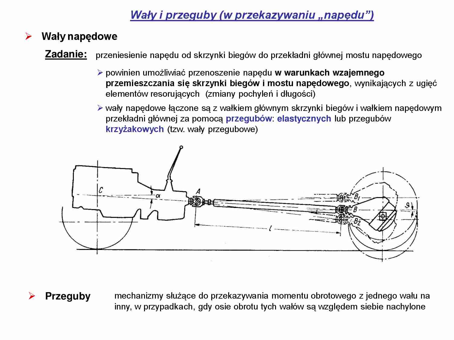Wały i przeguby - strona 1