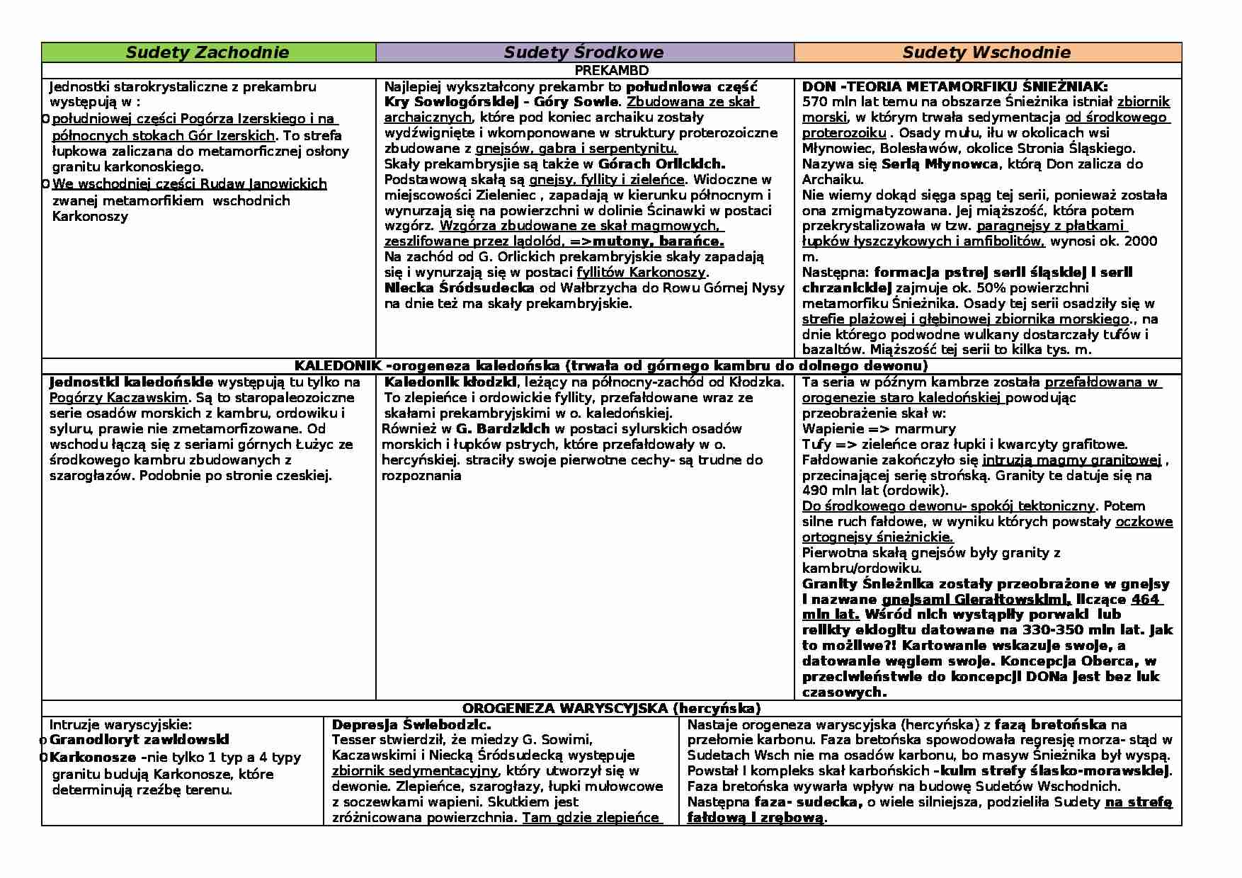 Opracowanie - Sudety - strona 1