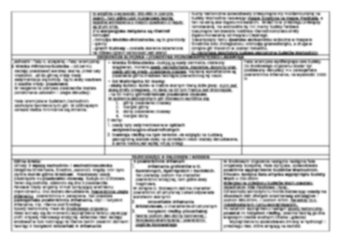 Opracowanie - Sudety - strona 2