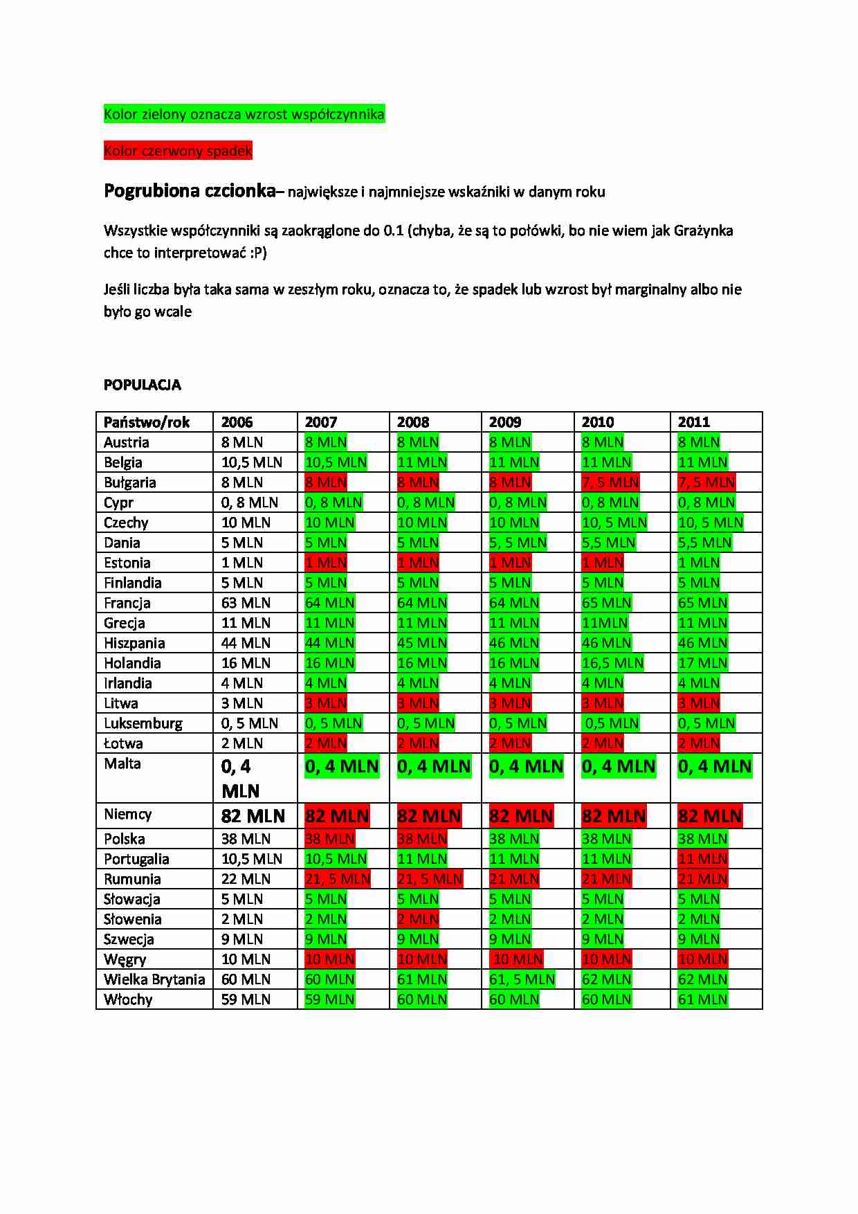 Populacja. - strona 1