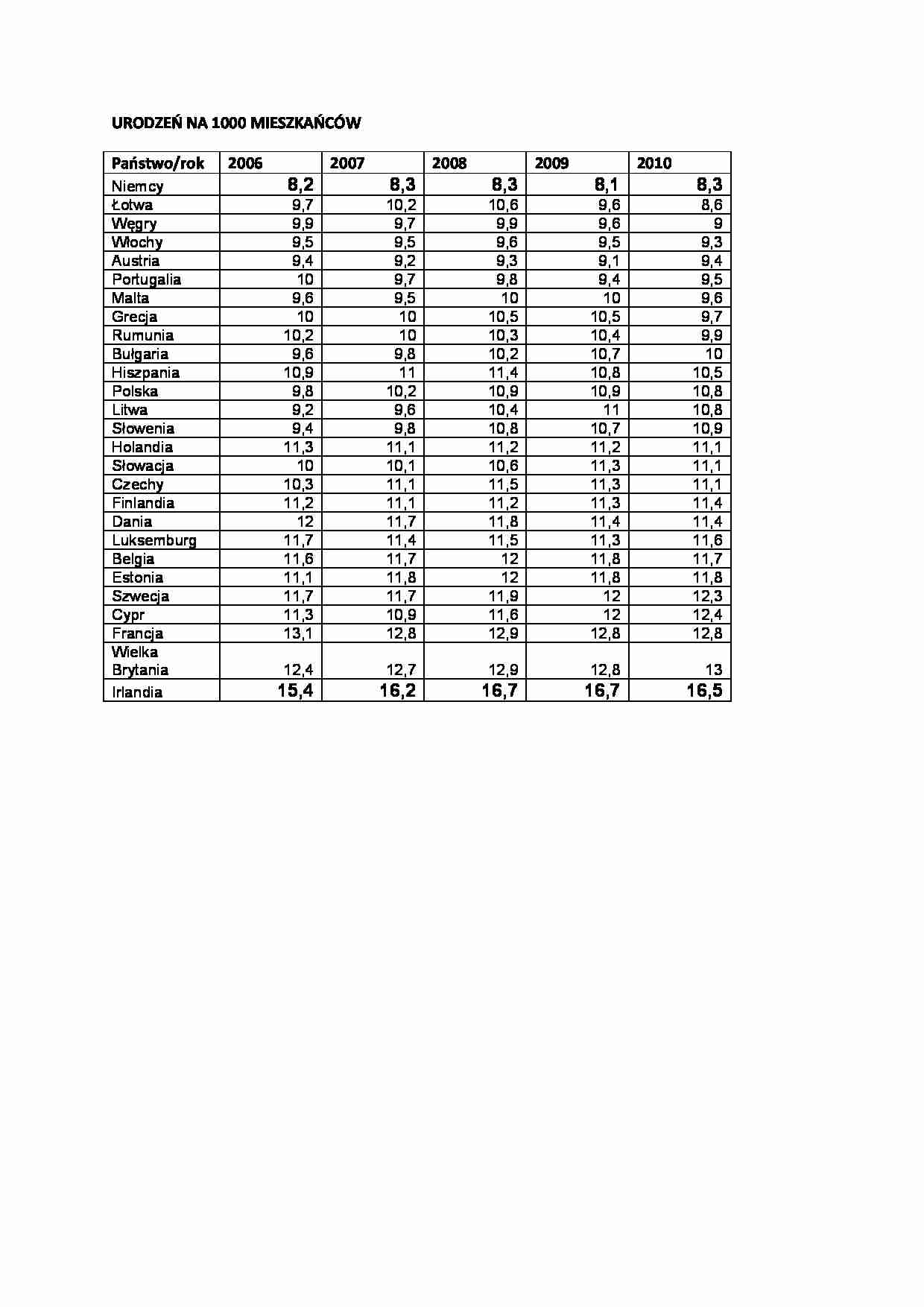 Urodzenia - strona 1