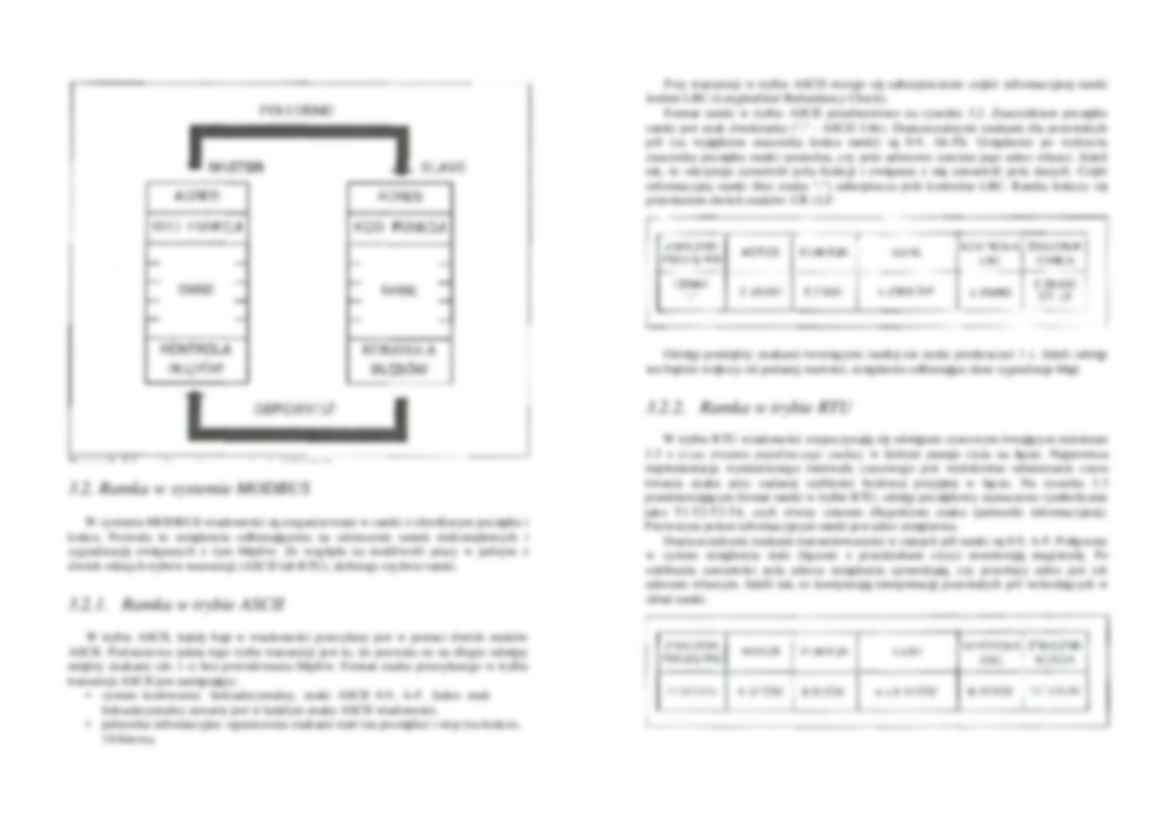 MODBUS - Informacje podstawowe - strona 2
