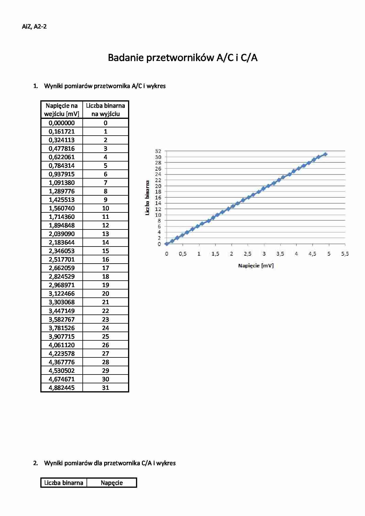 Badanie Przetwornika AC - CA 2 - strona 1