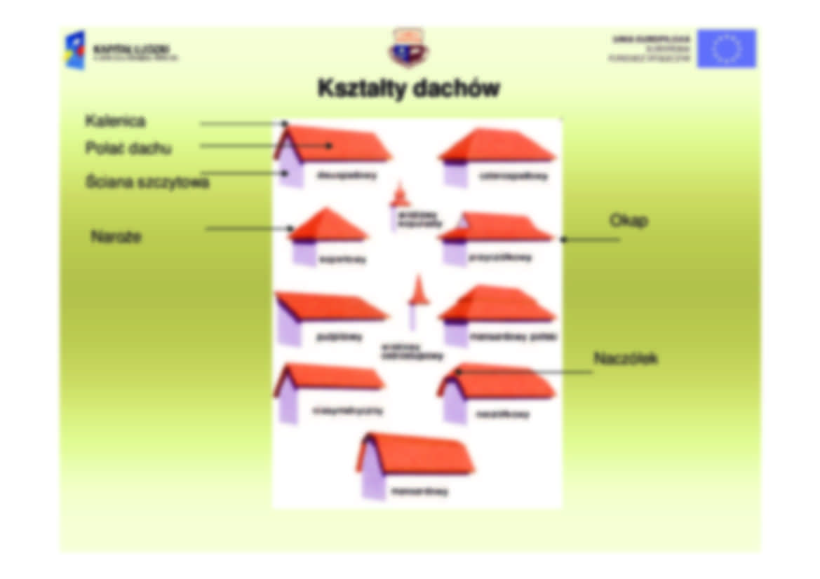 Dachy strome - strona 3