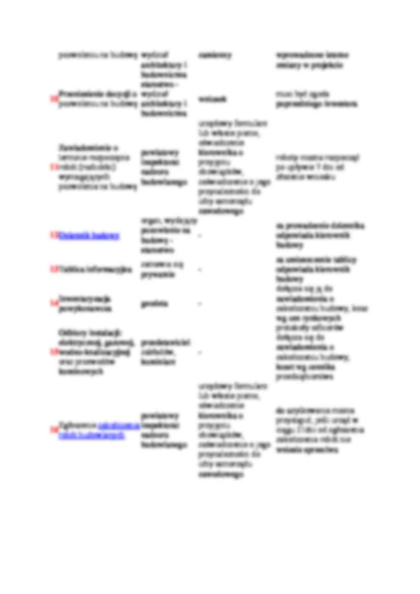 Formalności związane z budową domu - strona 3