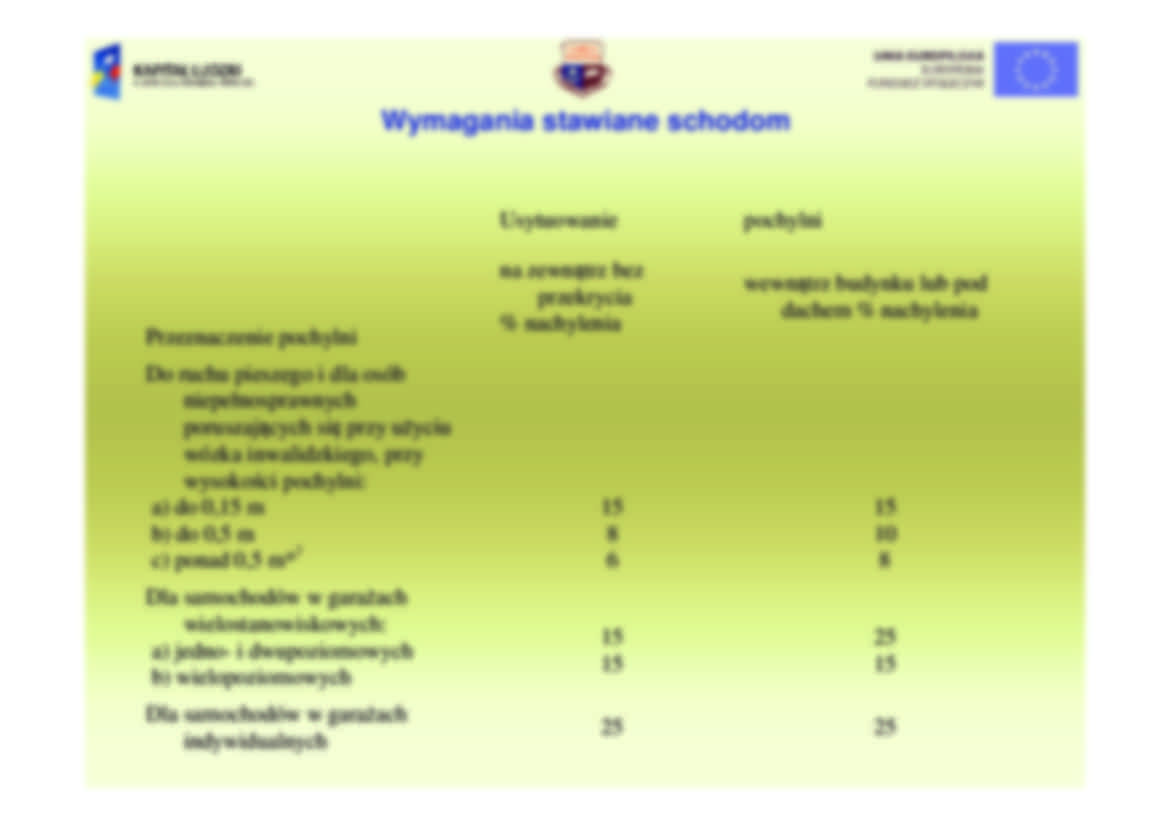 Wymagania stawiane schodom - opracowanie - strona 3