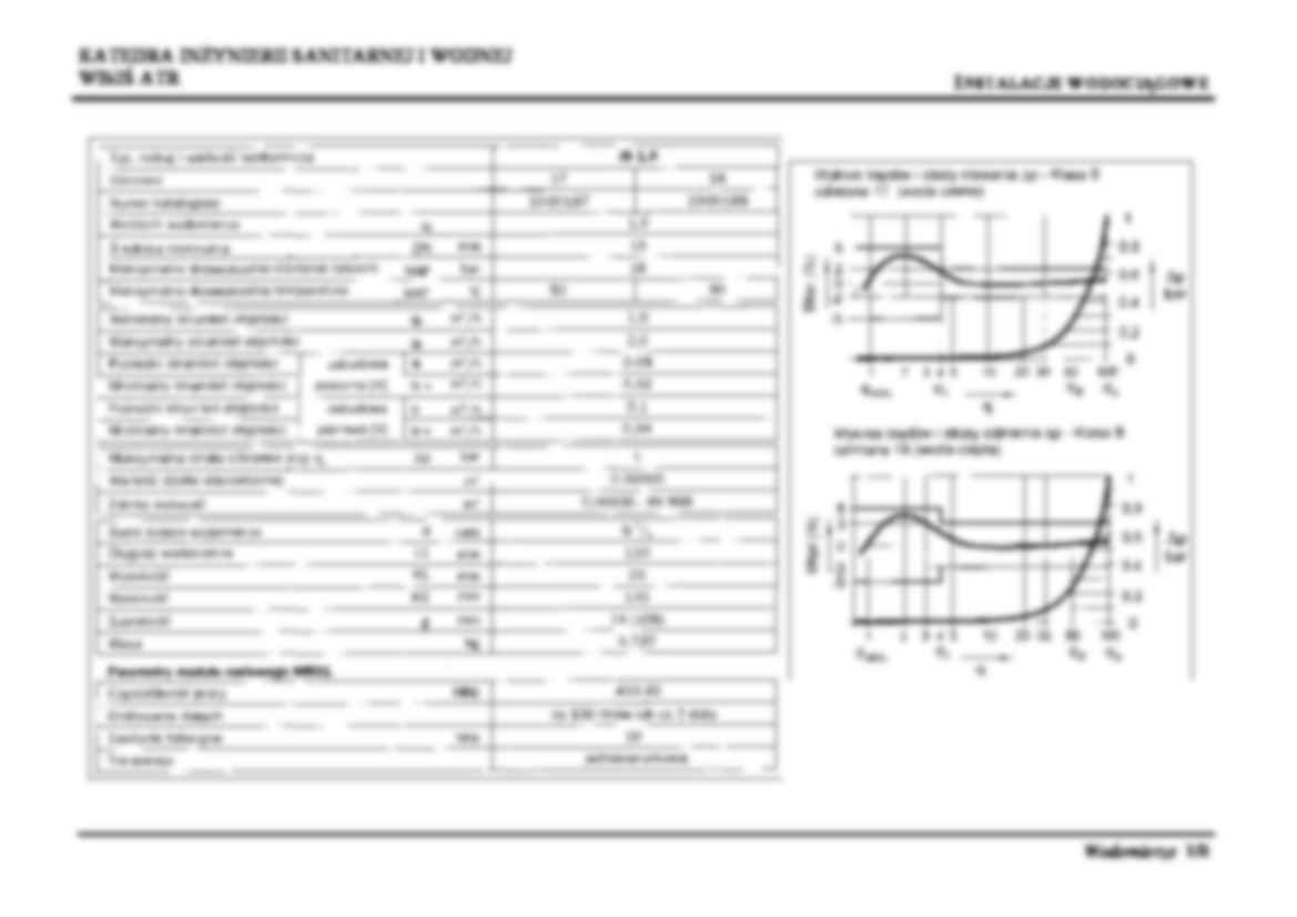 Wodomierze - strona 3