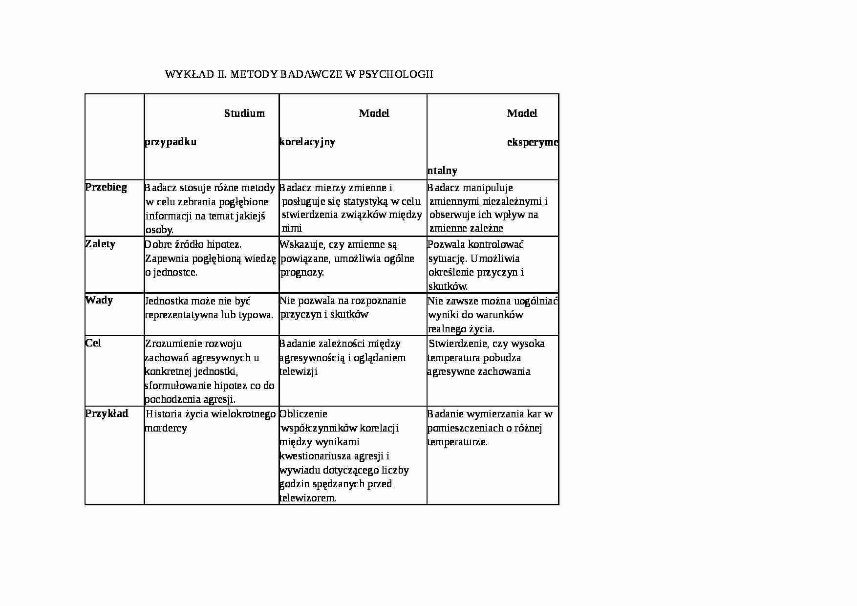Metody badawcze w psychologii - strona 1