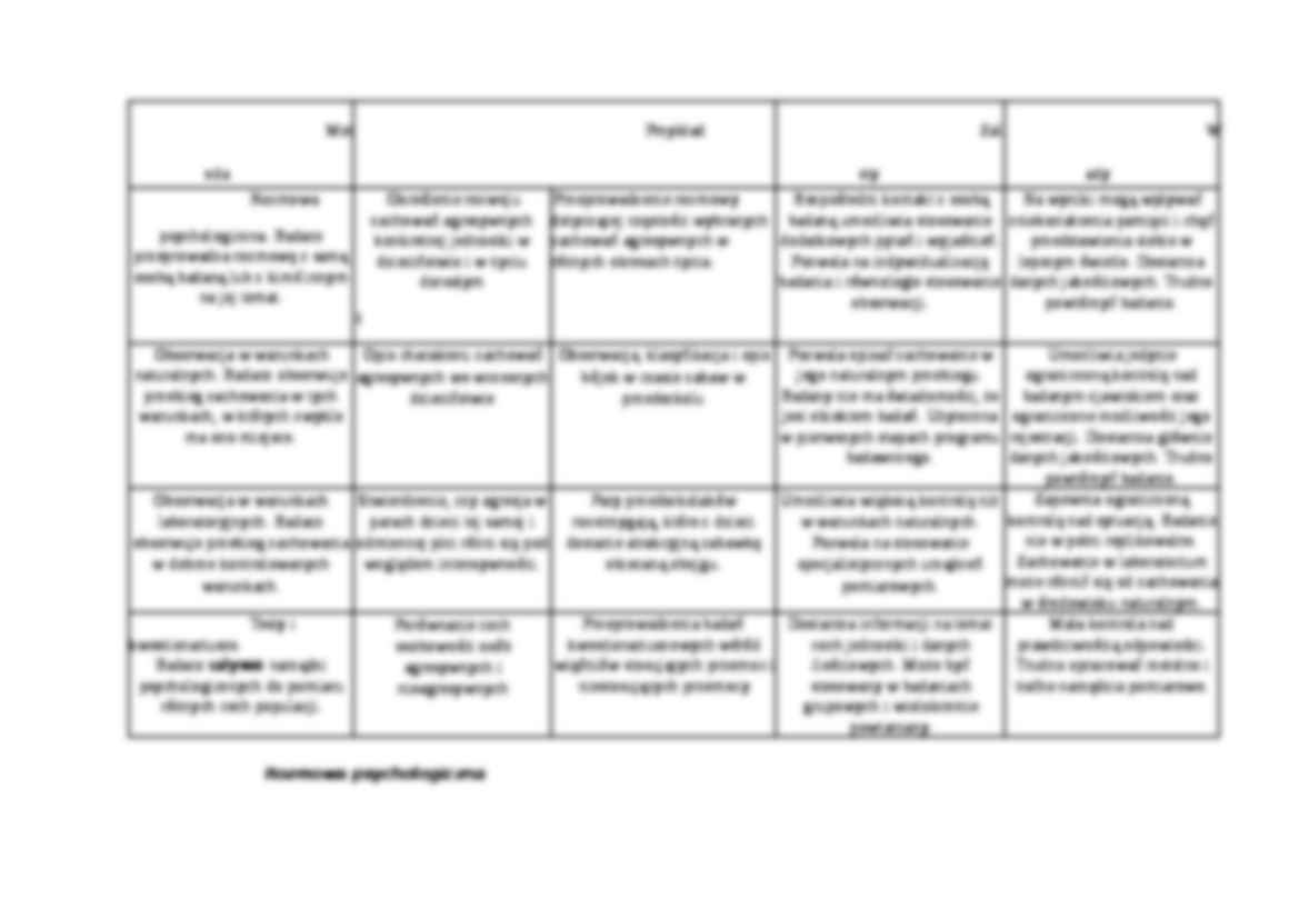 Metody badawcze w psychologii - strona 2