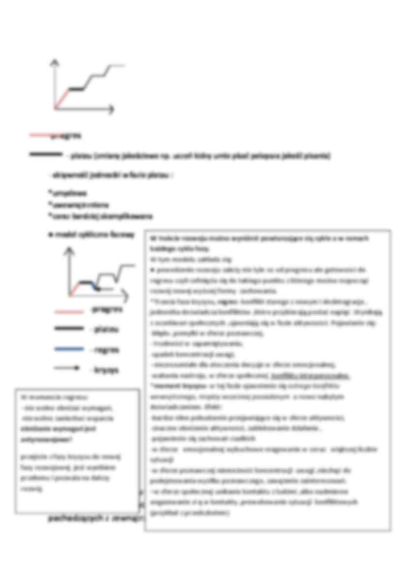 Obszary rozwoju. - strona 2