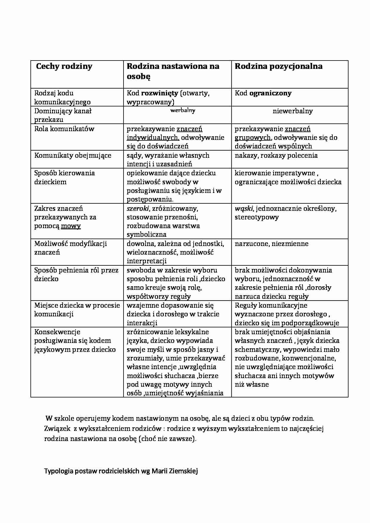 Typologia rodzin - strona 1
