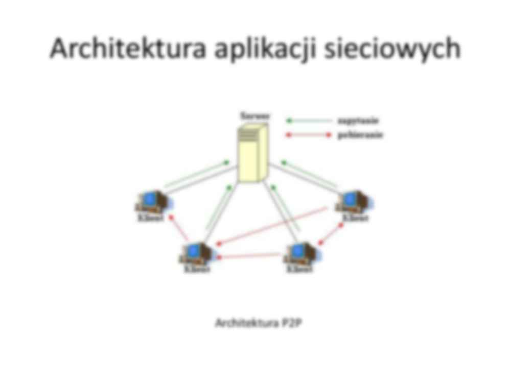 Warstwa aplikacji - strona 3