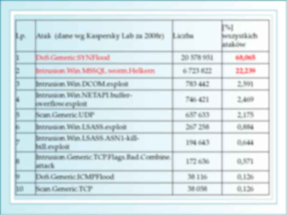 Zapory ogniowe - strona 2