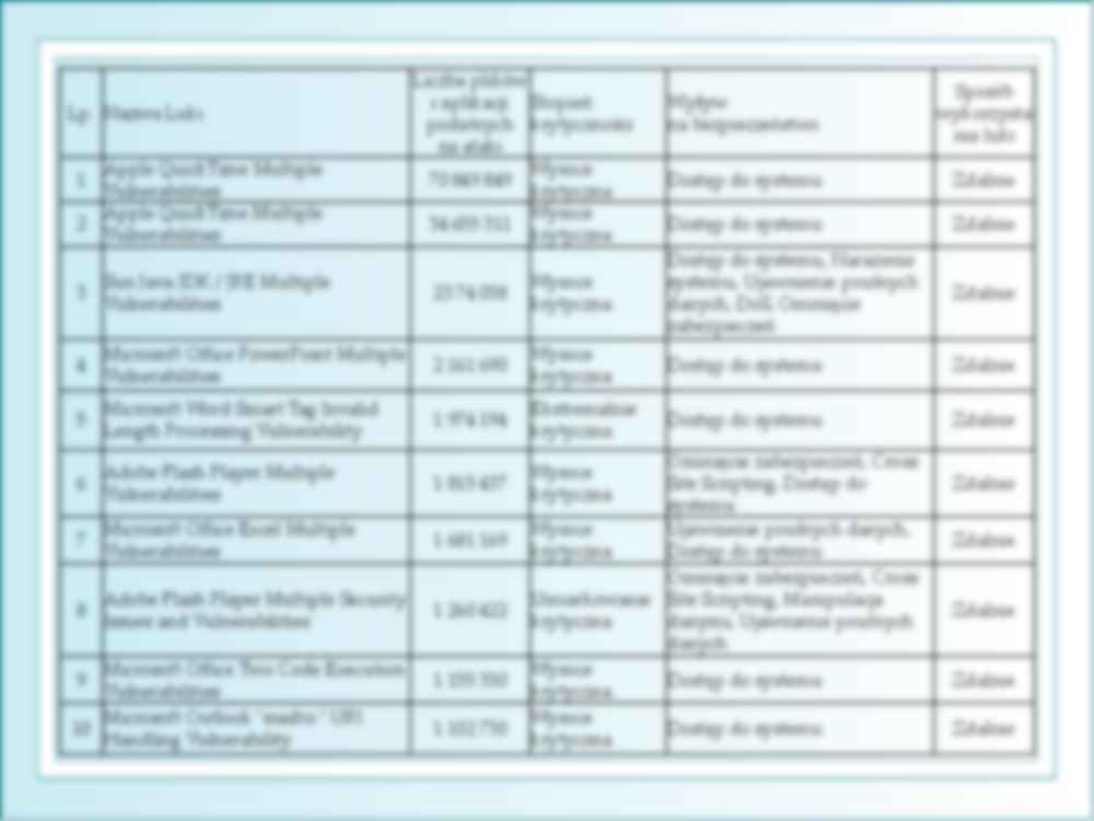 Zapory ogniowe - strona 3