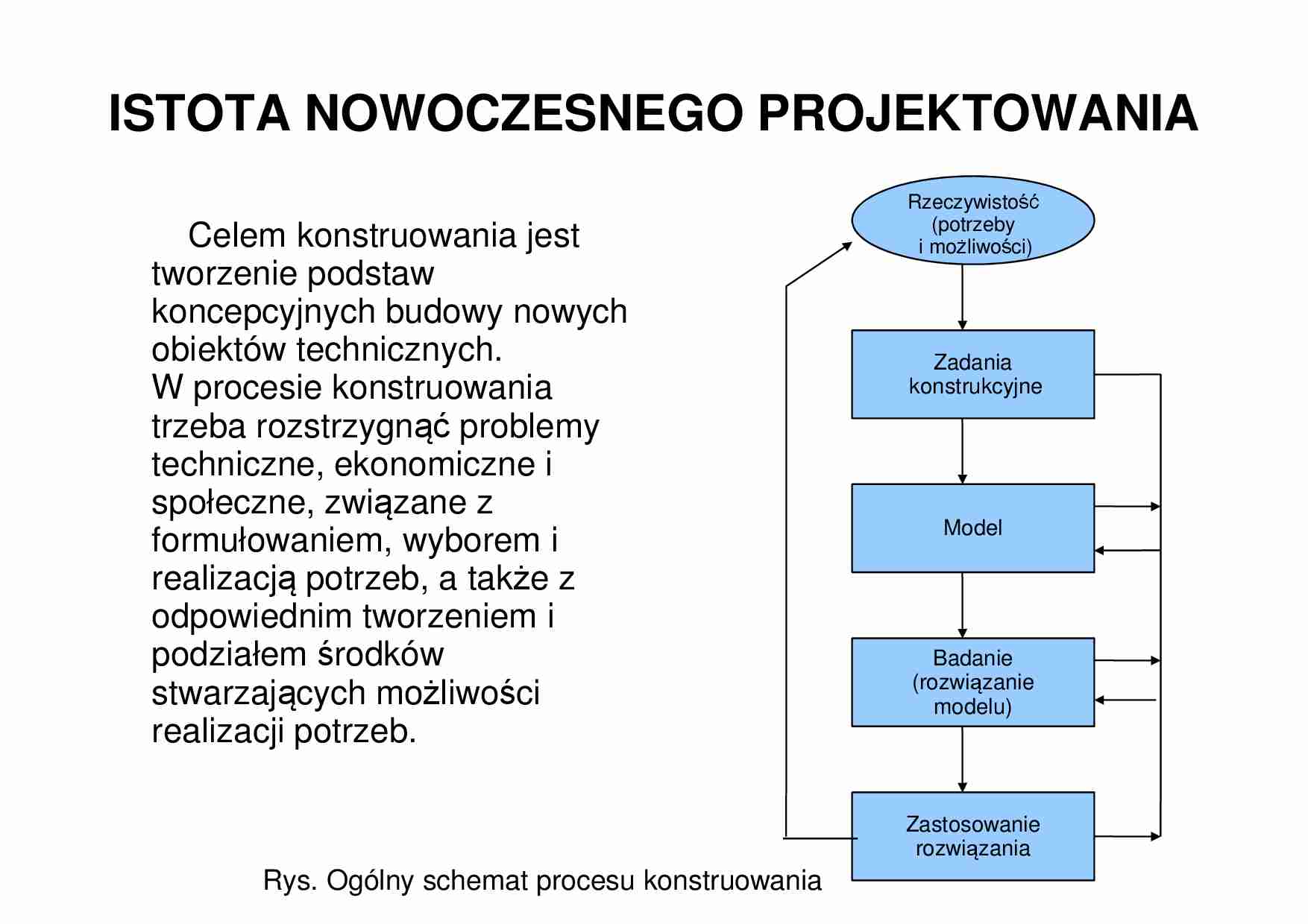 Istota nowoczesnego projektowania - strona 1