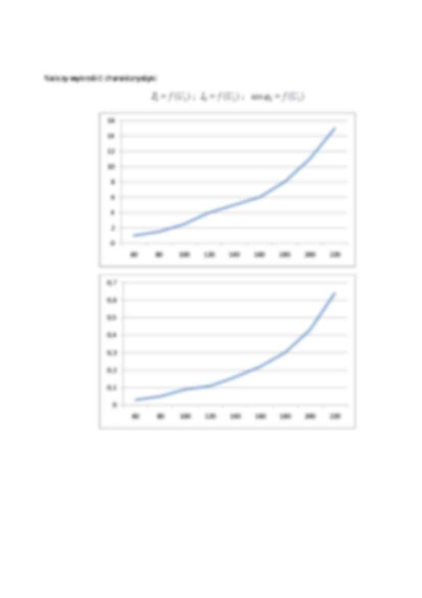 Sprawozdanie z Badania Transformatorów - strona 3