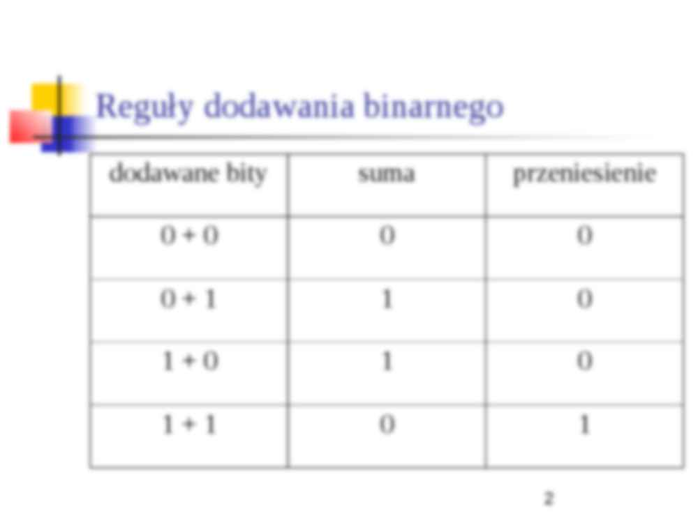 Arytmetyka w systemie binarnym - strona 2