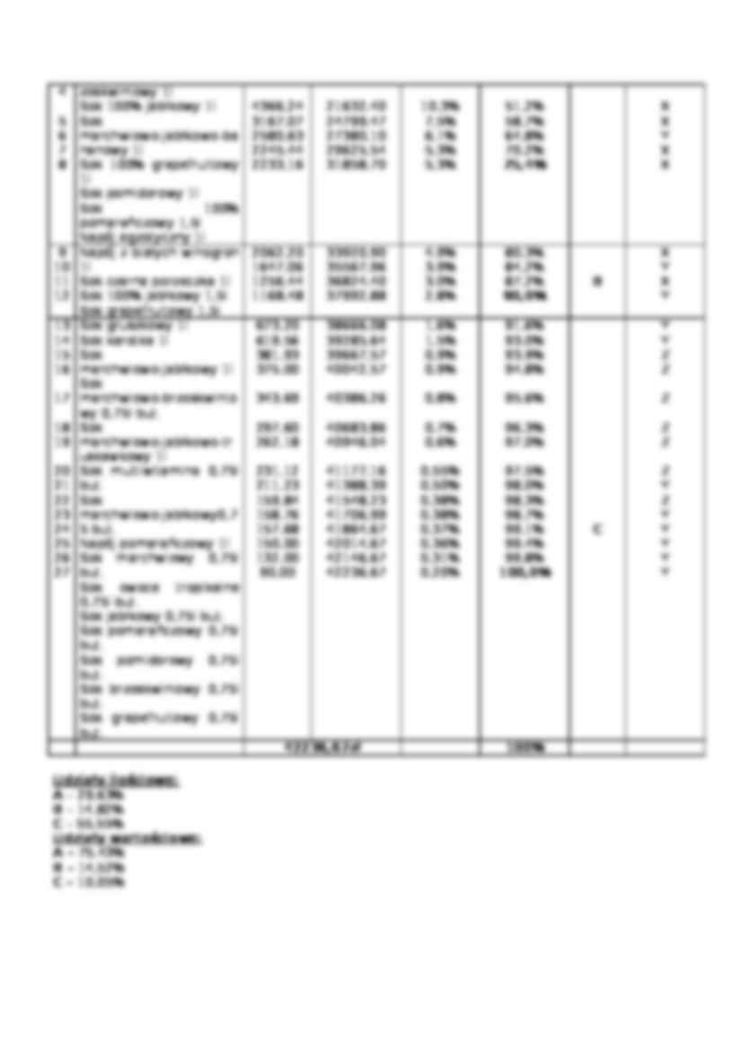 Logistyka - analiza ABC - strona 2