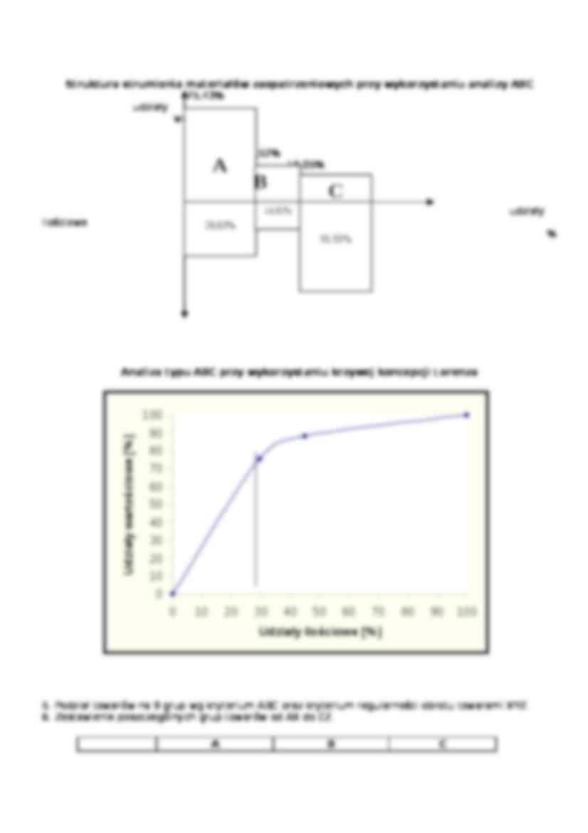 Logistyka - analiza ABC - strona 3
