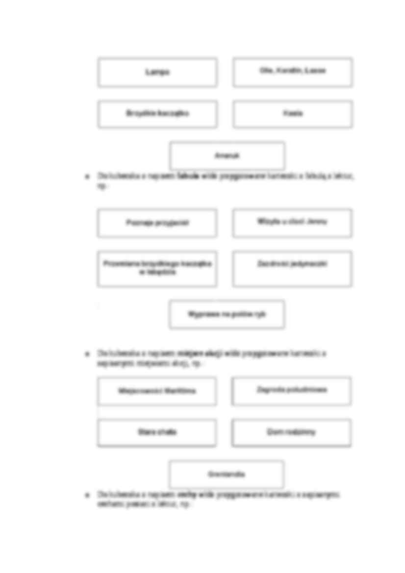 Nauczanie - technika fabuła z 