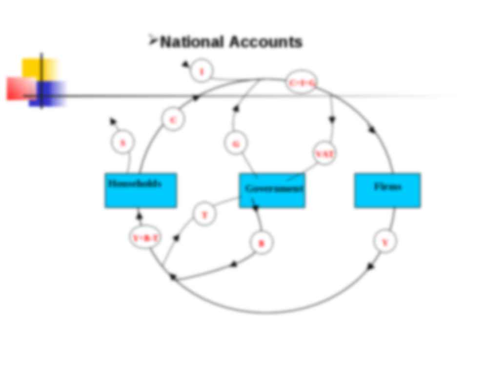 Ruch okrężny w gospodarce - rachunkowość społeczna - strona 2