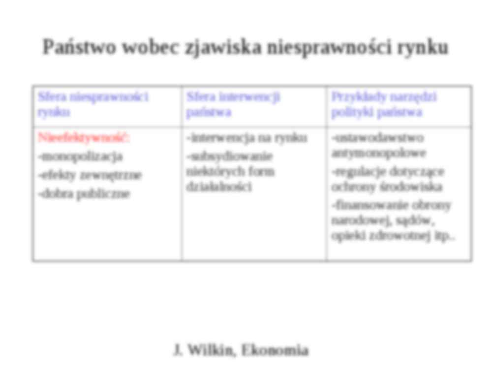 Rola państwa w gospodarce - Komplementarność rynku i demokracji - strona 3