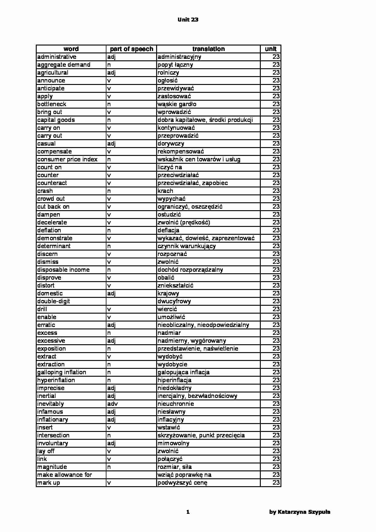 Ekonomia - słówka po angielsku cz. XII - strona 1
