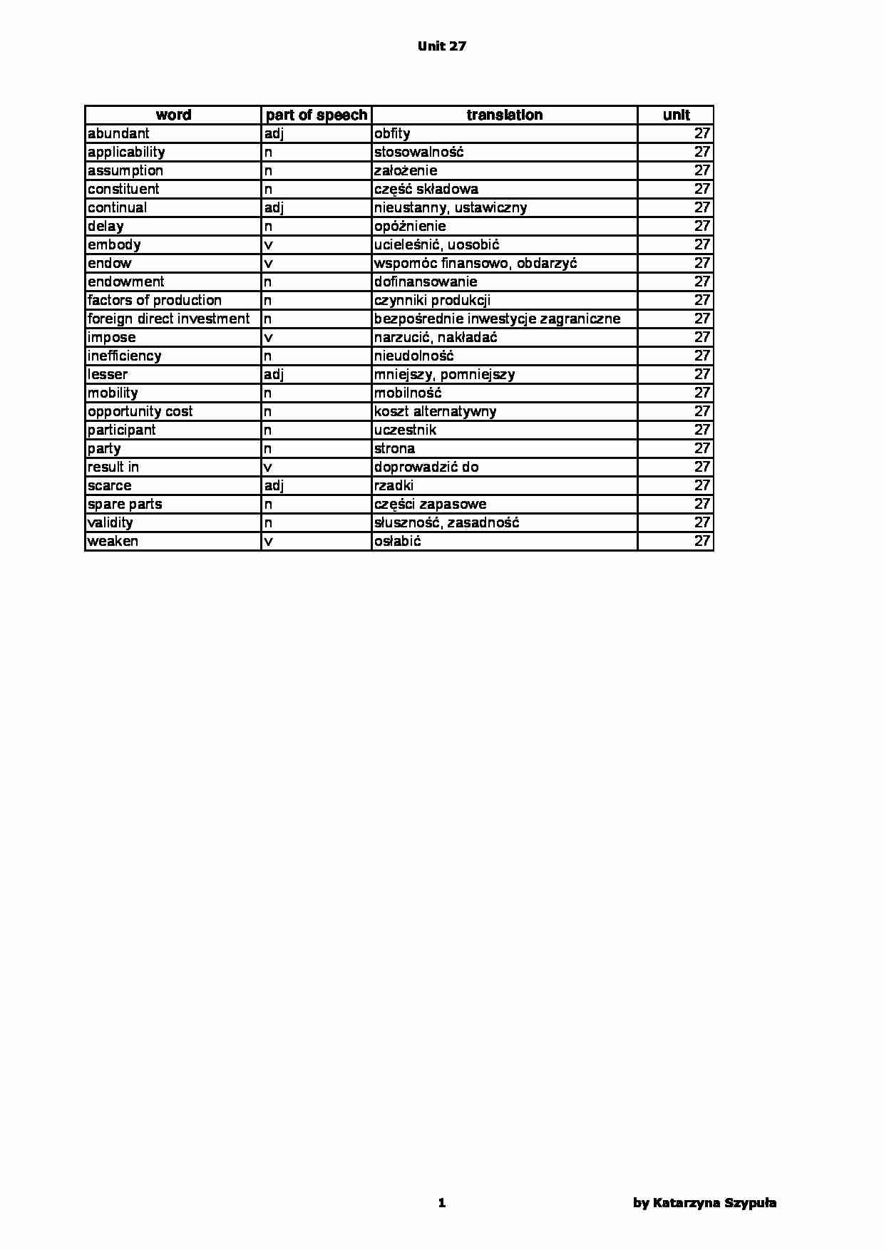 Ekonomia - słówka po angielsku cz. XIII - strona 1