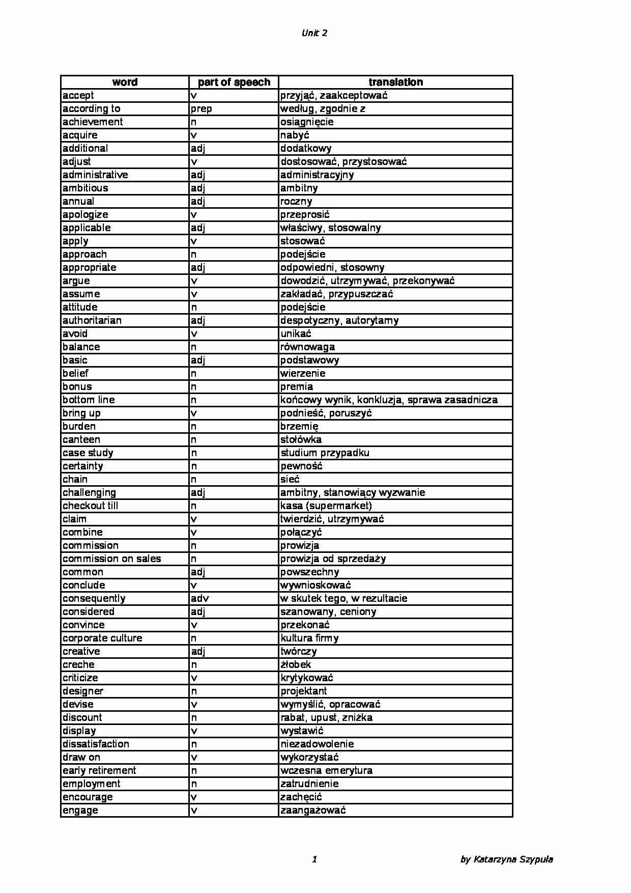 Słówka - Unit 2 - strona 1