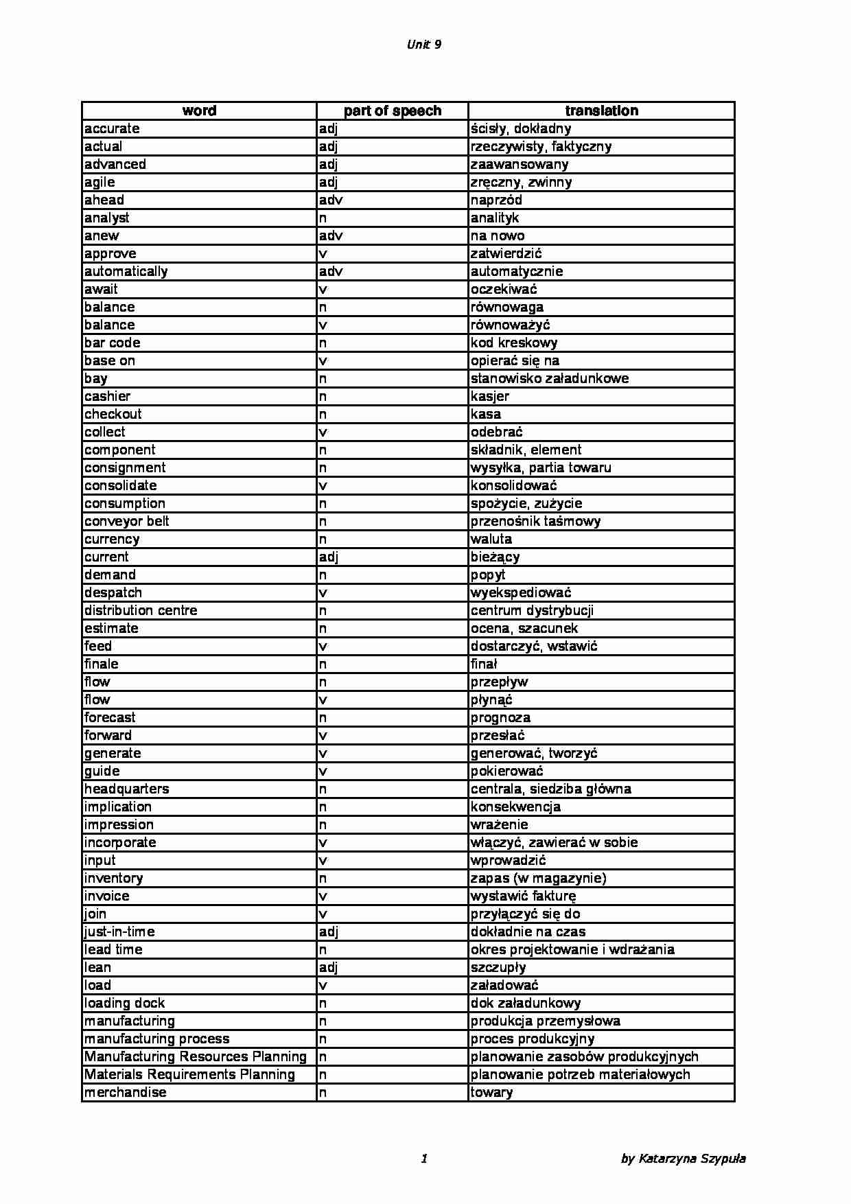 Słówka - Unit 9 - strona 1