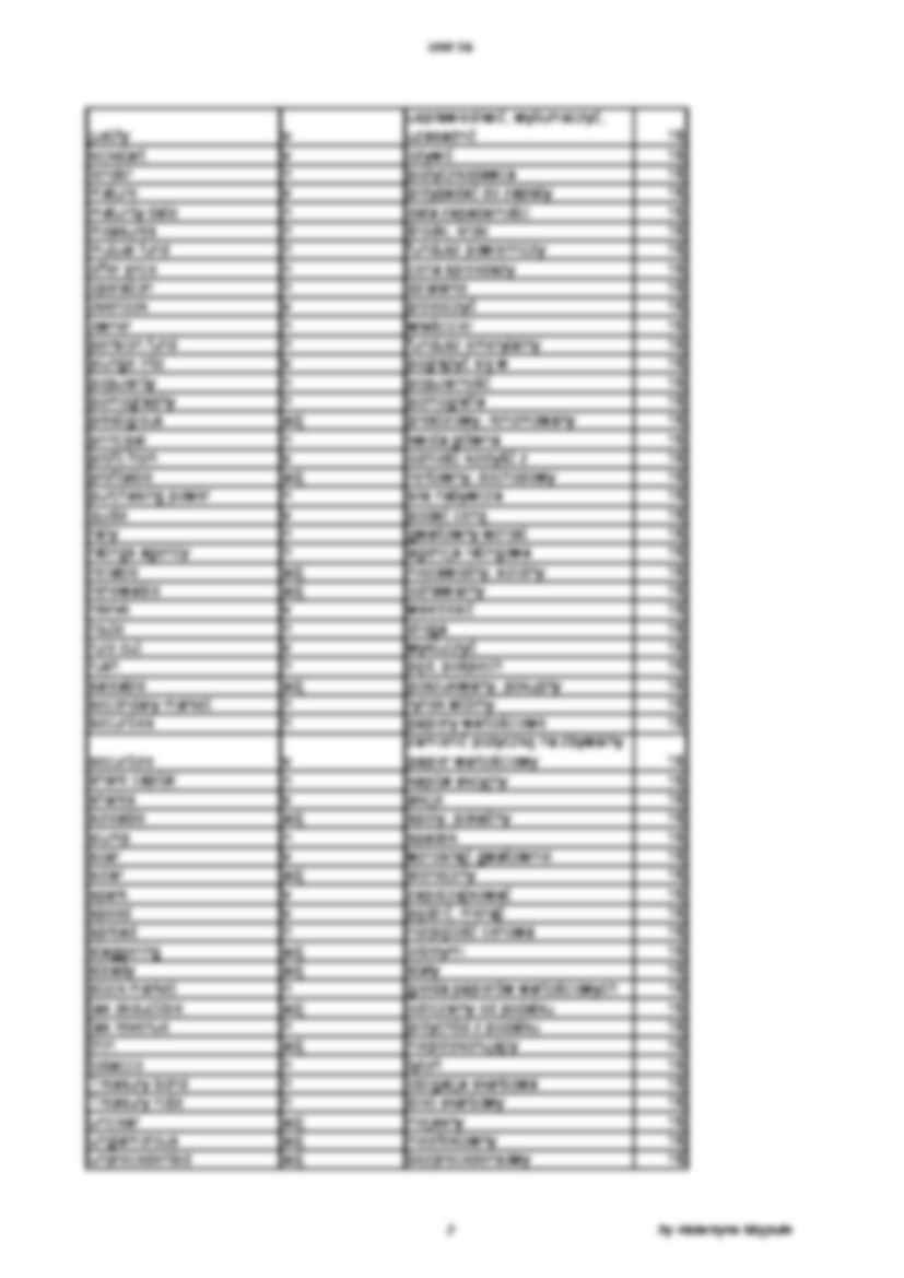 Słówka - Unit 16 - strona 2