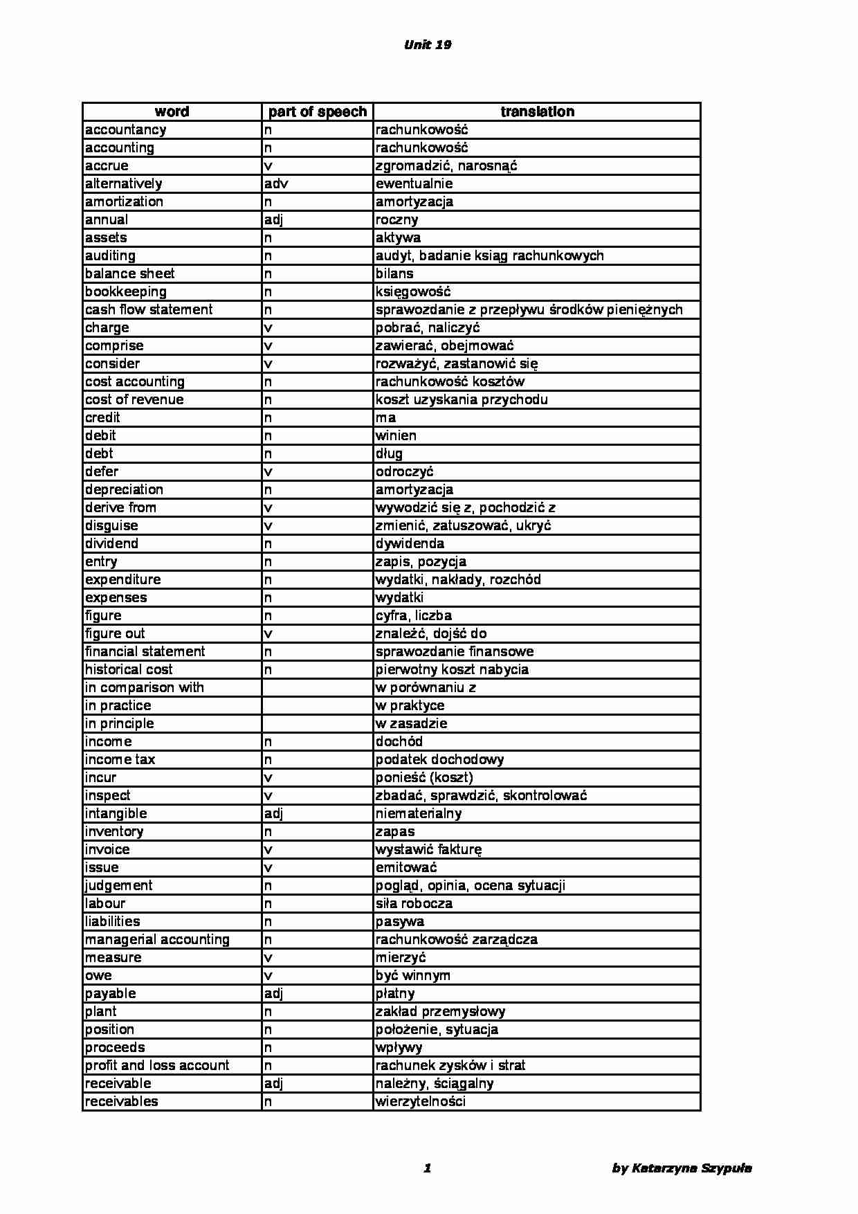 Słówka - Unit 19  - strona 1