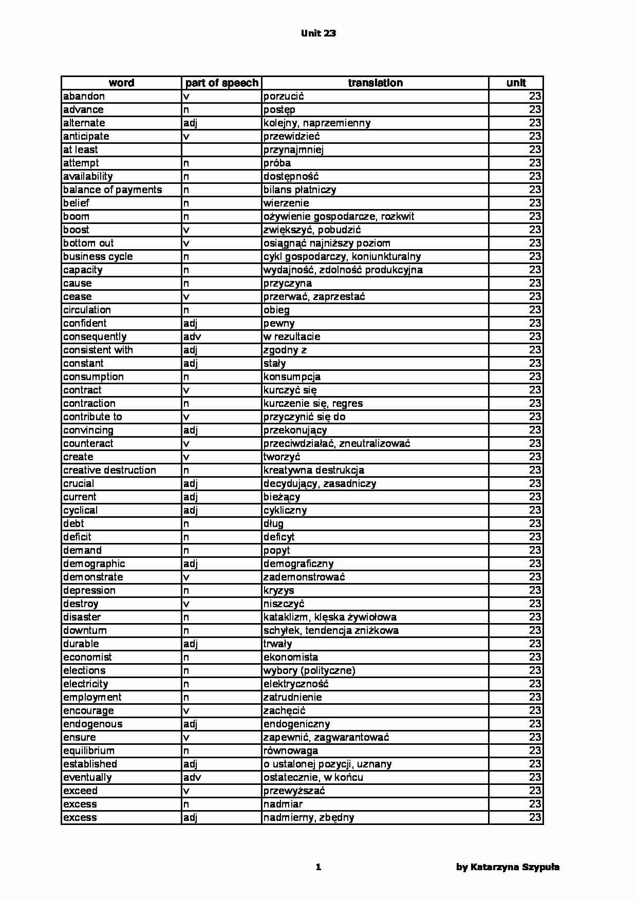 Słówka - Unit 23 - ekonomia - strona 1