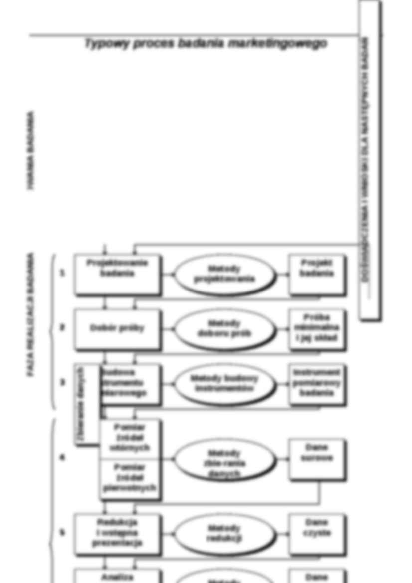 System informacji marketingowej - strona 3