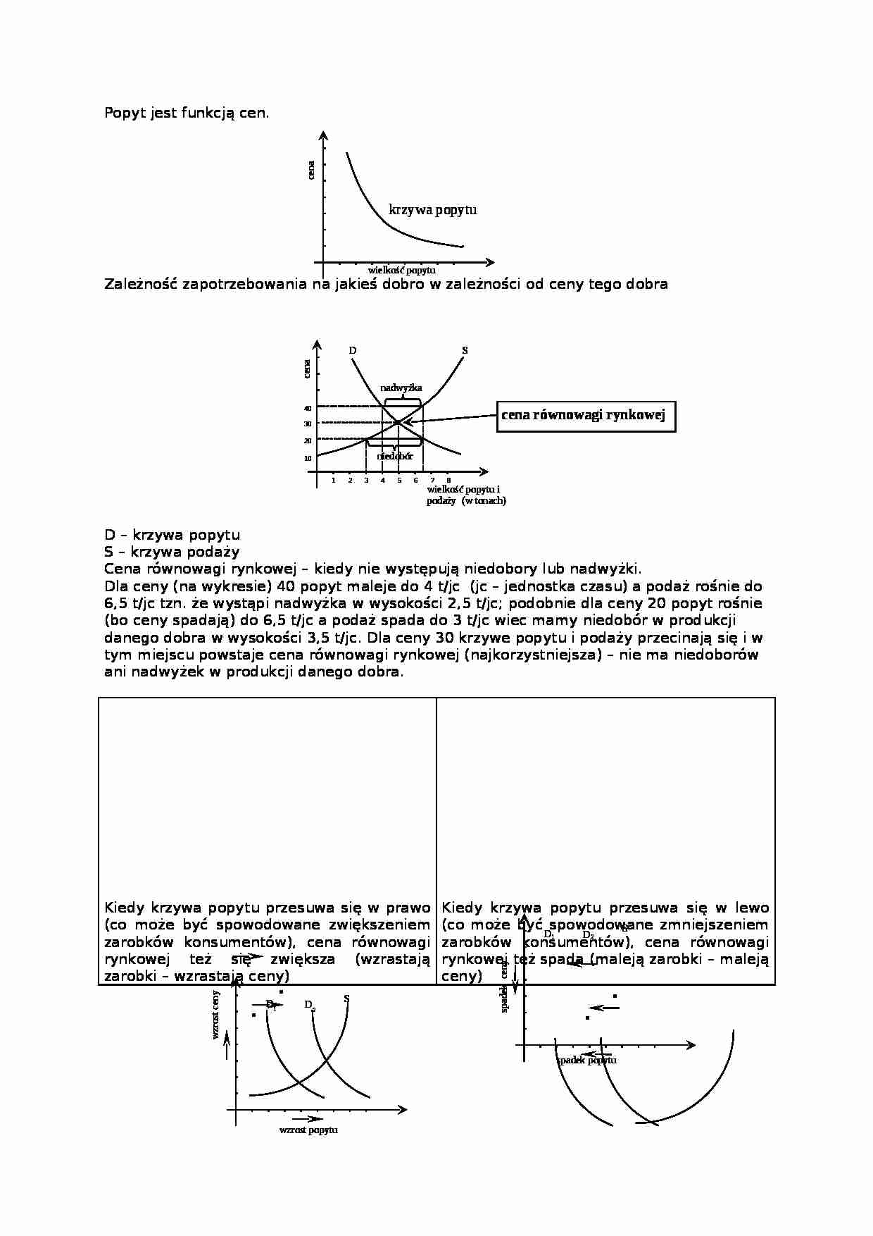 Popyt jako funkcja cen - strona 1