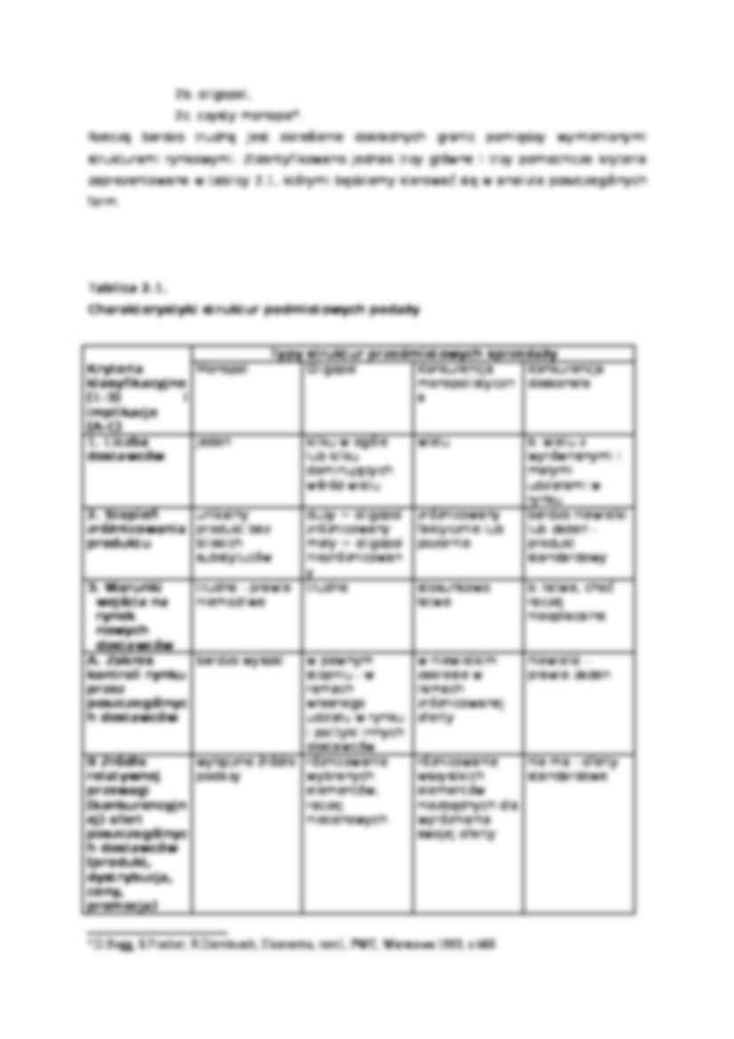 Struktury rynkowe - strona 2