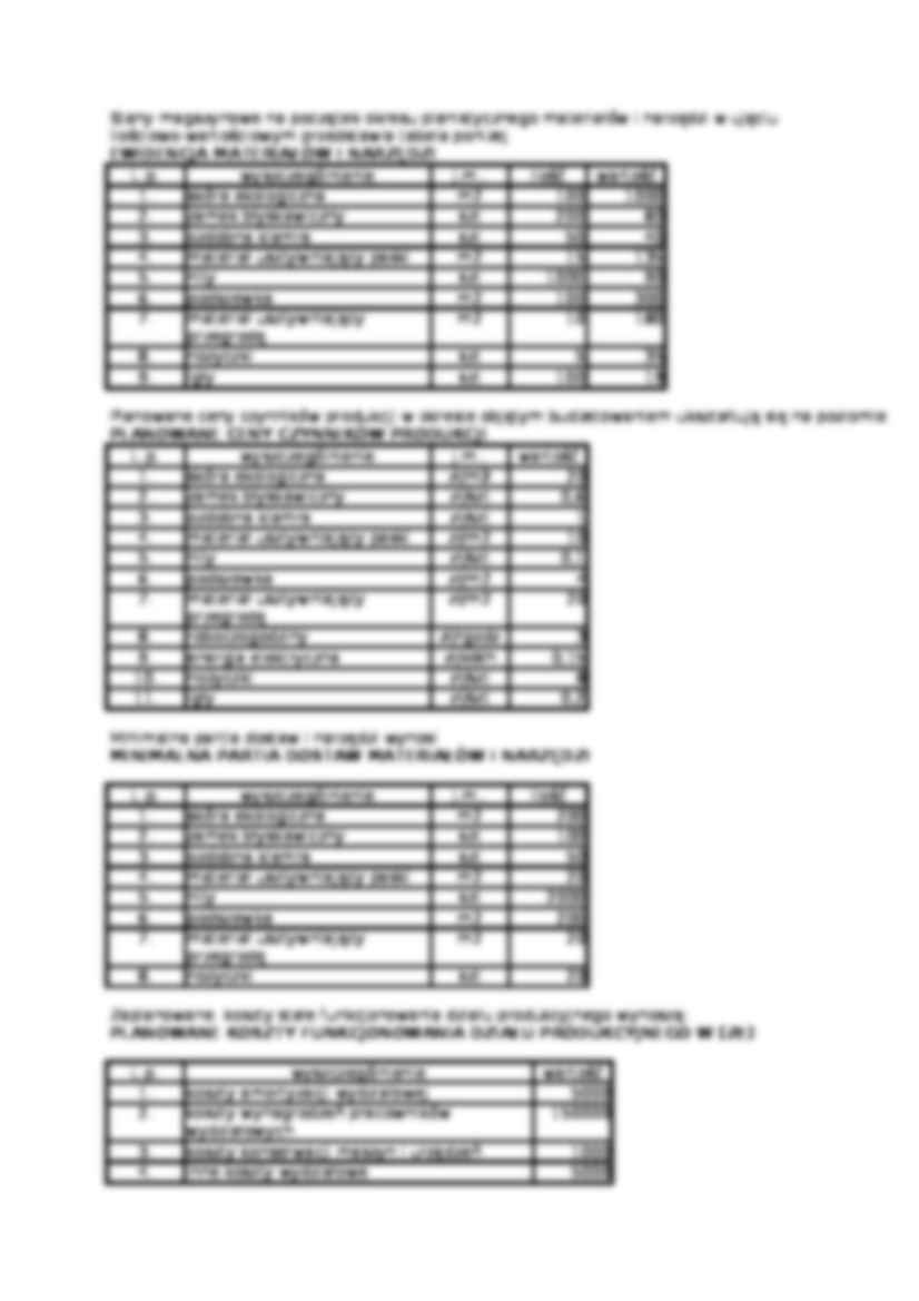 Projekt procesu produkcyjnego - strona 3