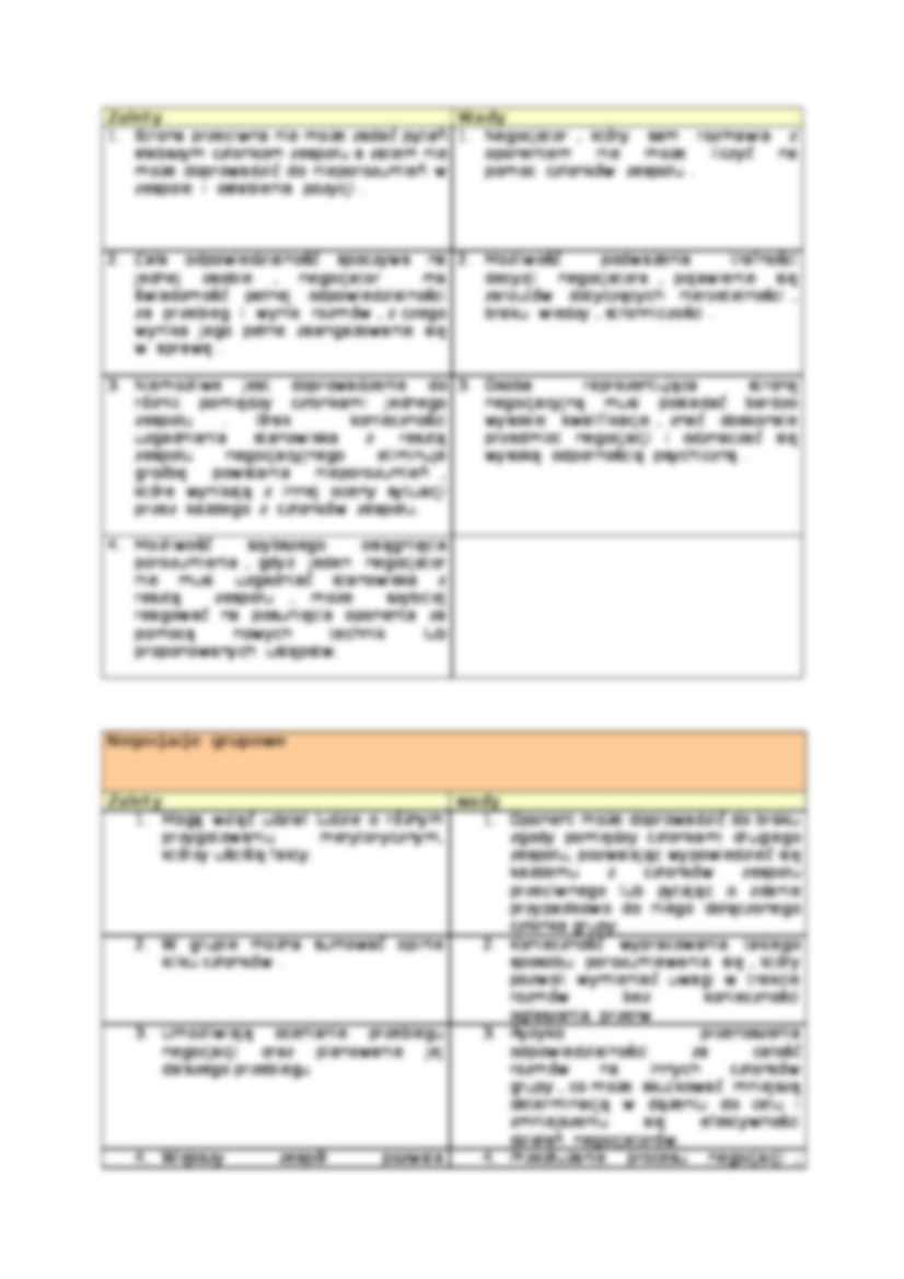 Negocjacje indywidualne a negocjacje grupowe - strona 3